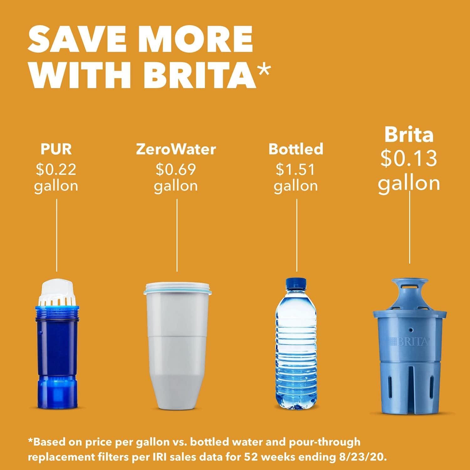 Brita Wave Large 10-Cup Water Filter Pitcher with 2 Longlast+ Filters- Blue