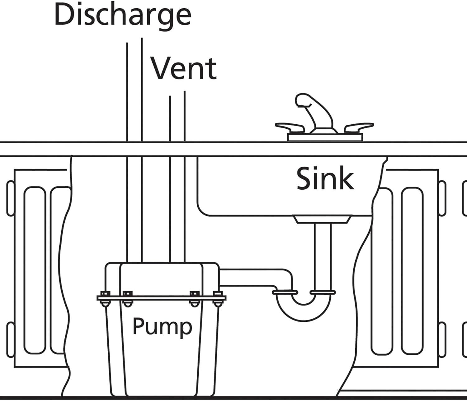 Compact Black Cast Iron Remote Sink Drain Pump System