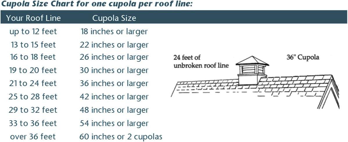 Good Directions Smithsonian Montgomery Vinyl Cupola with Copper Roof, 42" x 66"