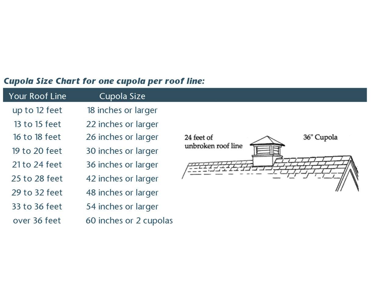 Good Directions Smithsonian Montgomery Vinyl Cupola with Copper Roof, 42" x 66"