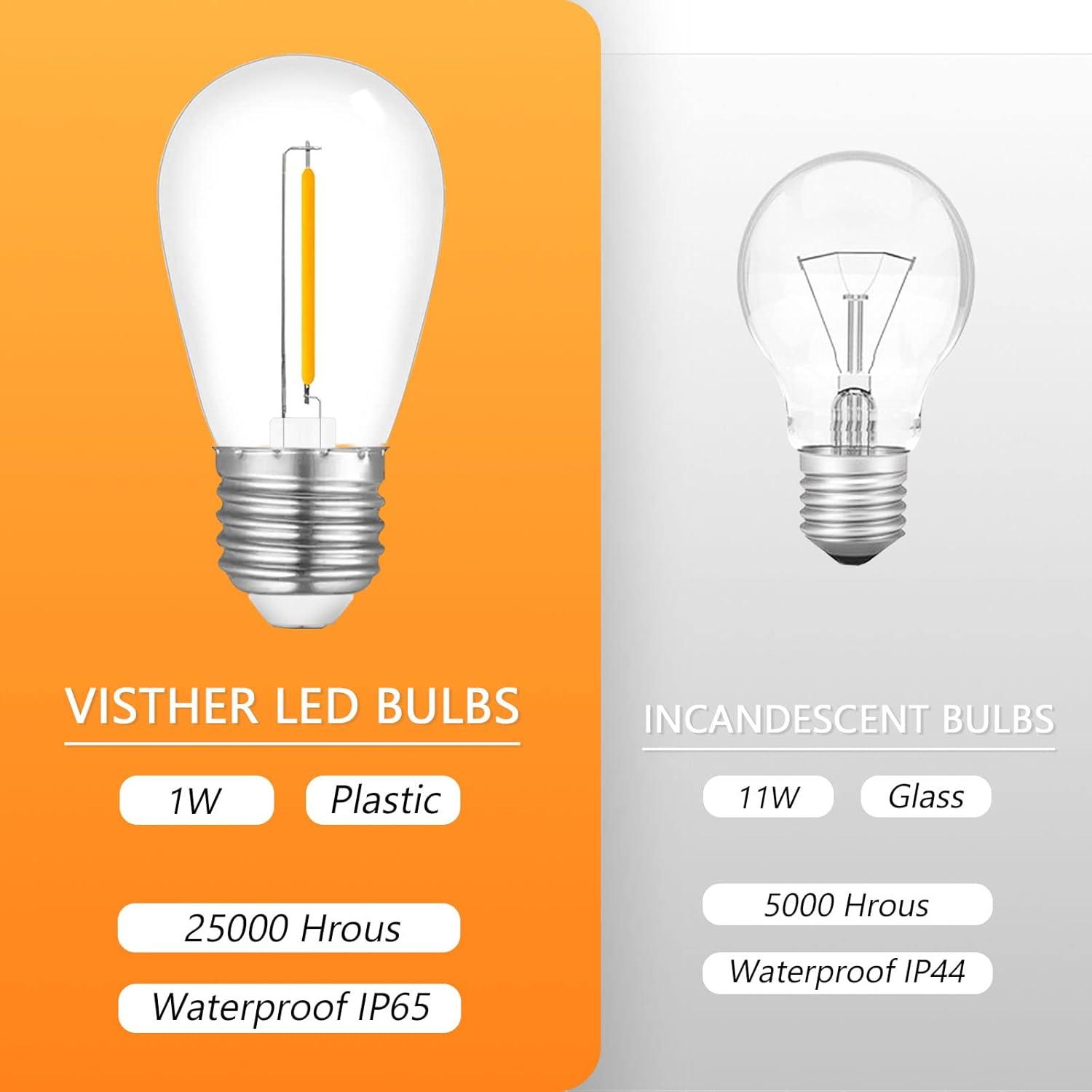 Svater Replacement Bulbs for Outdoor String Lights, 15 Pack S14 LED Bulbs for Patio, E26 Base 1W Bulb Equal to 11W Incandescent, Dimmable,Shatterproof 2700K Warm White
