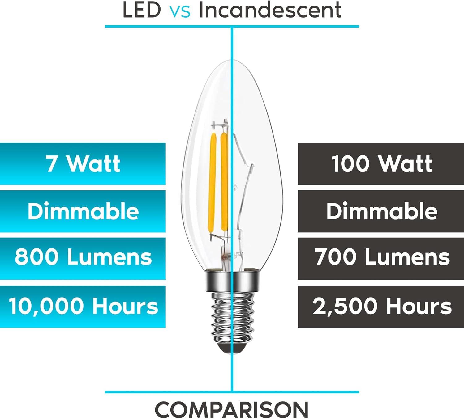 7 Watt (100 Watt Equivalent), B11 LED, Dimmable, Natural White (3500K), E12/Candelabra Base