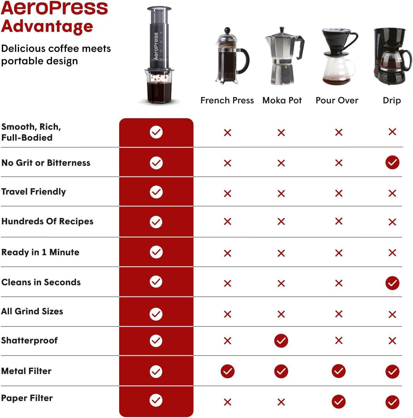 AeroPress XL Coffee Press