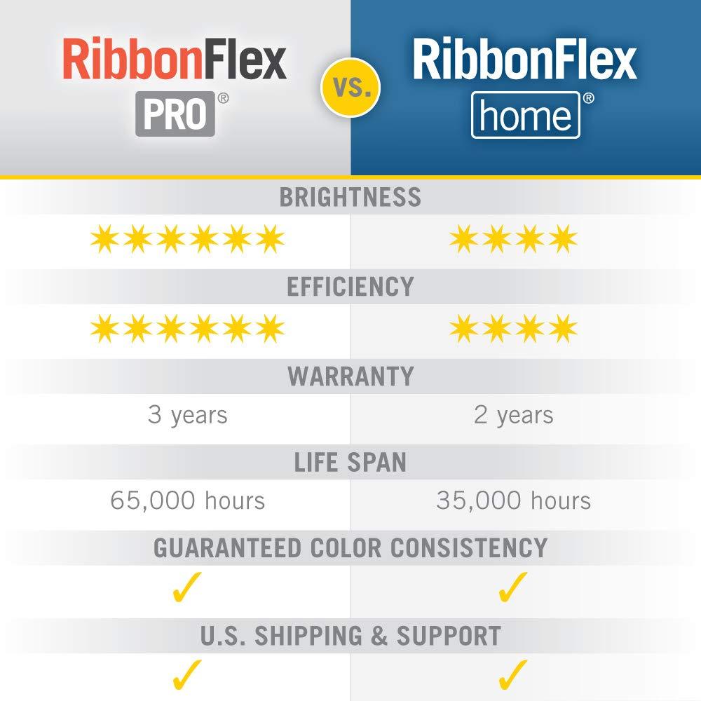 RibbonFlex Home 24V Dim-to-Warm White LED Strip Light Kit