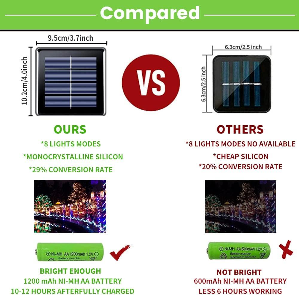 Agvmi 2-Pack Solar Christmas Lights Outdoor Waterproof, 200 LED 72FT Solar Powered String Lights with 8 Modes, Solar Fairy Lights for Xmas Tree Party Wedding Garden Decorations Multi-Colored