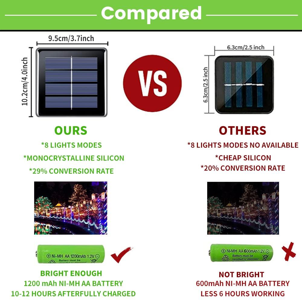 Agvmi 2-Pack Solar Christmas Lights Outdoor Waterproof, 200 LED 72FT Solar Powered String Lights with 8 Modes, Solar Fairy Lights for Xmas Tree Party Wedding Garden Decorations Multi-Colored