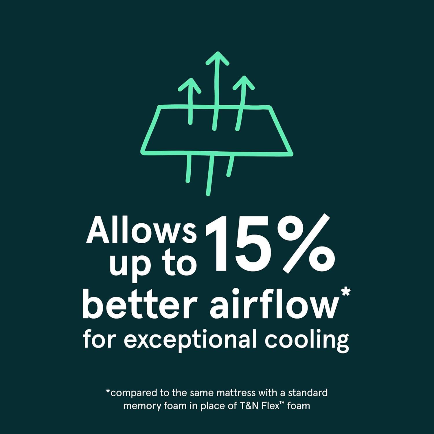 Tuft and Needle Mint ™ II Queen Mattress