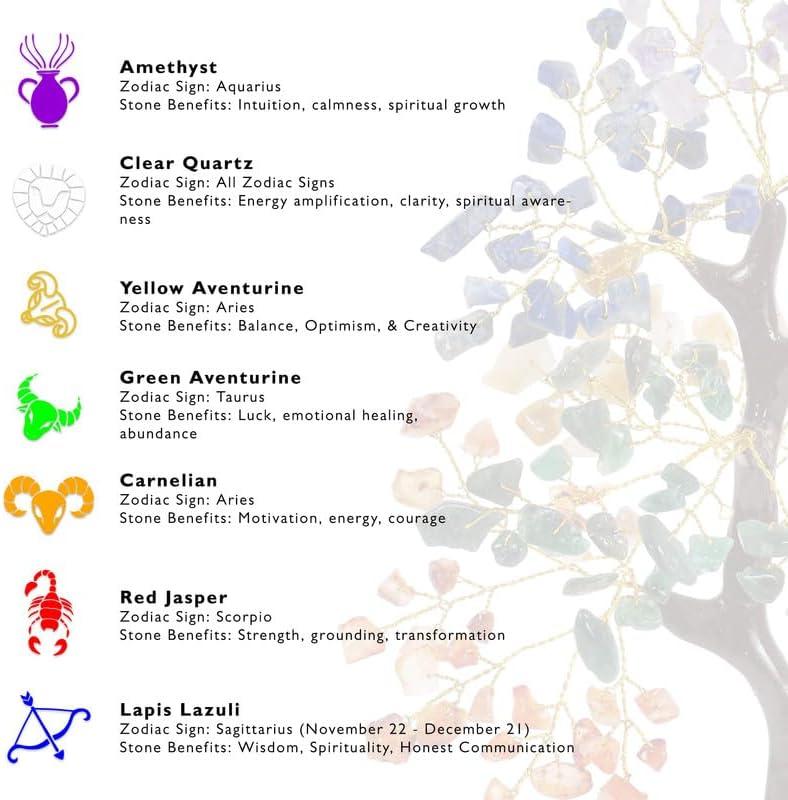 Crystal Tree Of Life 7 Chakra Healing Crystal Trees for Home Office Decoration Crystal Decor Money Bonsai Trees for Positive Energy