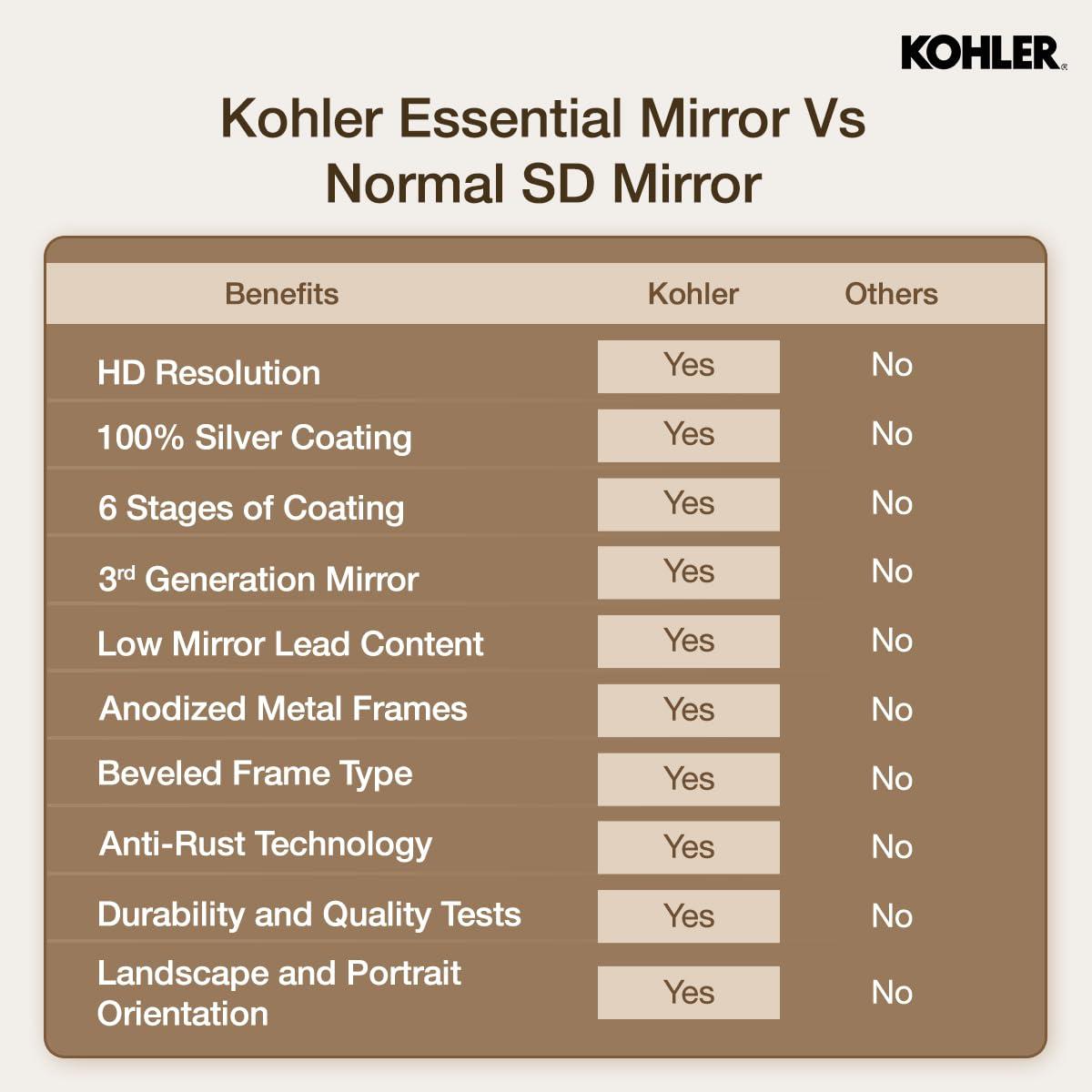 Essential Capsule Wall Mirror, Bathroom/Vanity Mirror with Frame