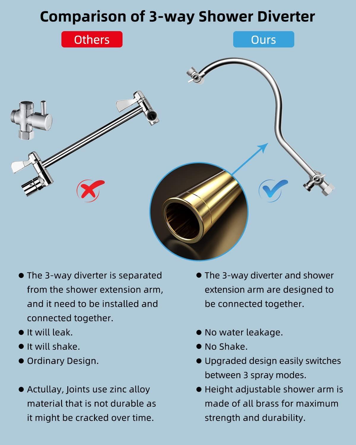 EDGAR'S FURNITURE MANUFACTURING INC ZHS0BXLJFZ8B All Metal Shower Head, 10'' High Pressure Rainfall Shower Head, Showerhead Combo/Handheld Shower Wand, 12'' Adjustable Curved Shower Extension Arm, 71'' Hose, 2 Shower Head Holders, (Chrome)