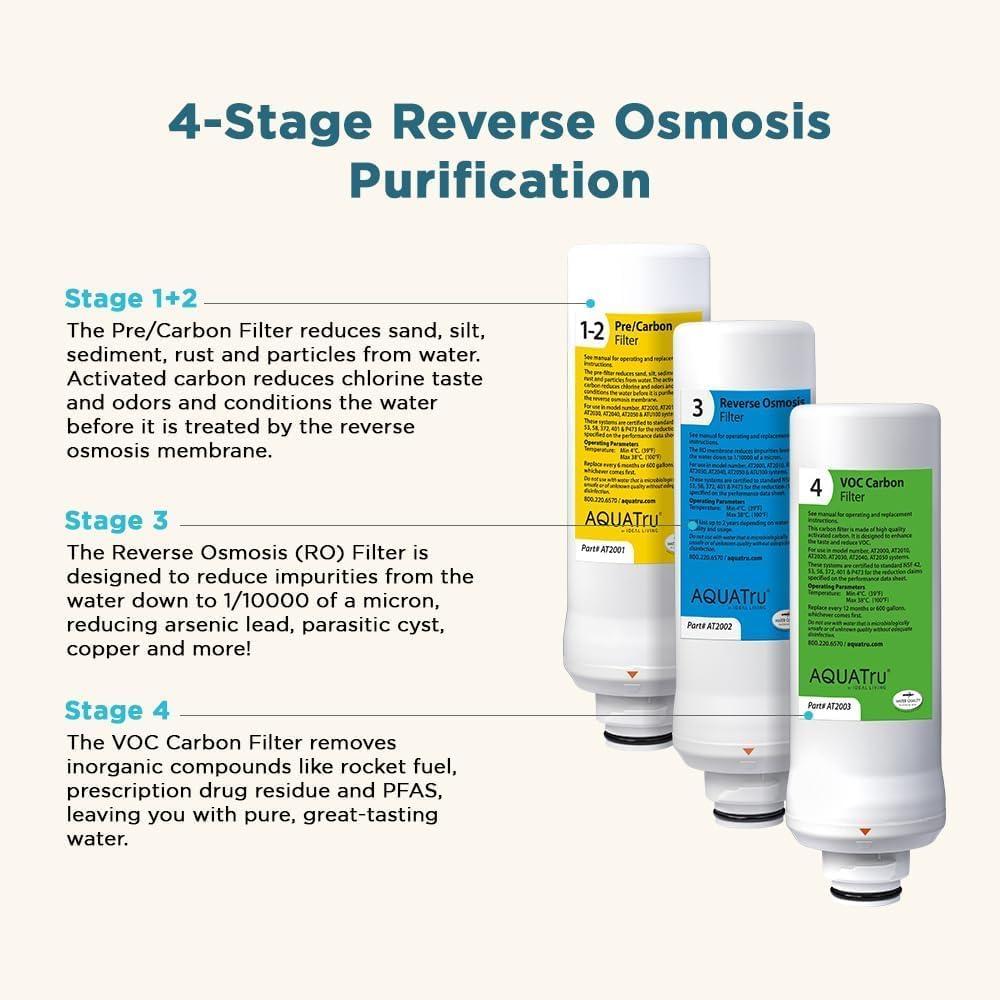 AquaTru - Replacement 2 Stage Pre-Filter (Stages 1 & 2) for Countertop Reverse Osmosis Water Filter Purification System (AquaTru Classic, Connect & Under Sink AquaTru Water Purifier)