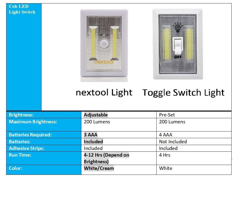 Dimmable Battery Included COB Cordless LED Light, Adjustable Brightness, 200 Lumen, Batteries & Adhesive Strips Included, 4-Pack