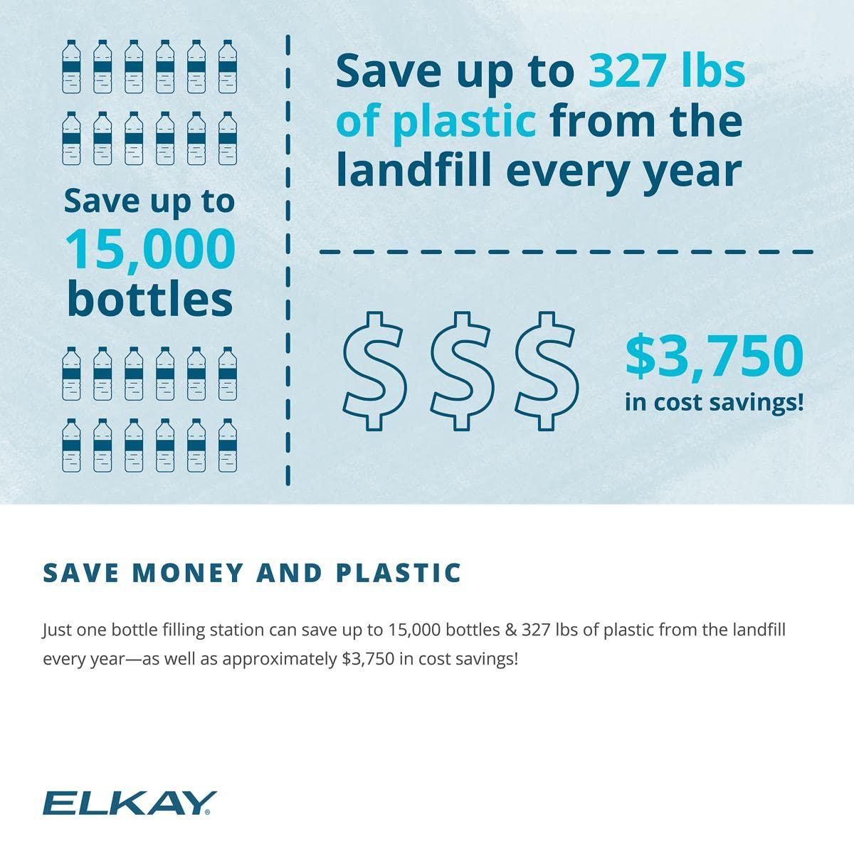 Watersentry® Plus Under Sink Replacement Filter