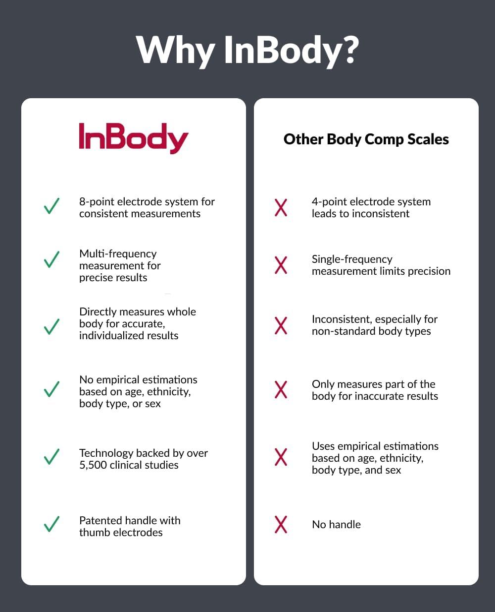 InBody H20N - Smart Full Body Composition Analyzer Scale, BMI, Body Fat, Muscle Mass, Bluetooth Connection - Midnight Black