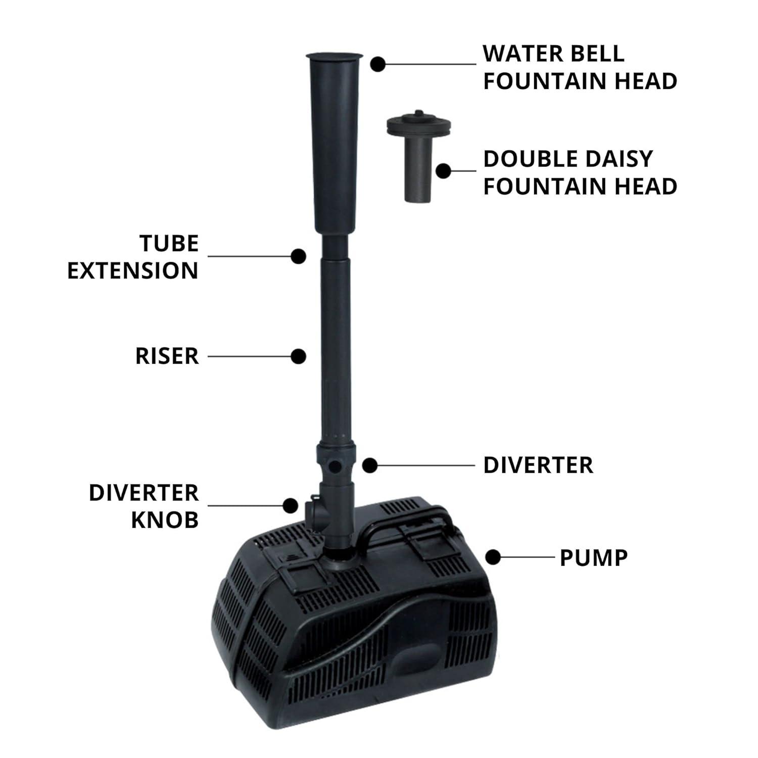 Koolscapes 400 Gal Starter Pond Kit with Fountain, 340 GPH Pump, Liner