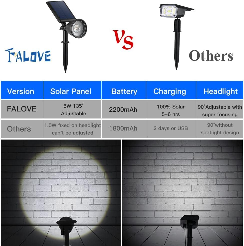 Solar Powered Outdoor Spotlight Landscape Lights - Set of 2