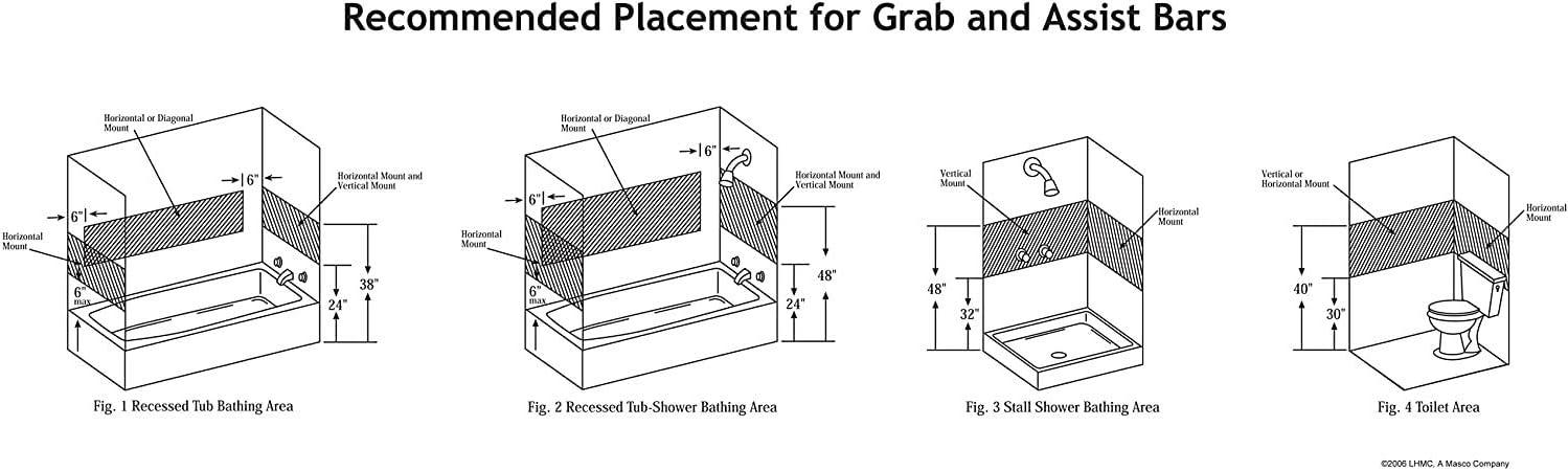 Stainless Steel 36" ADA Compliant Wall Mount Grab Bar