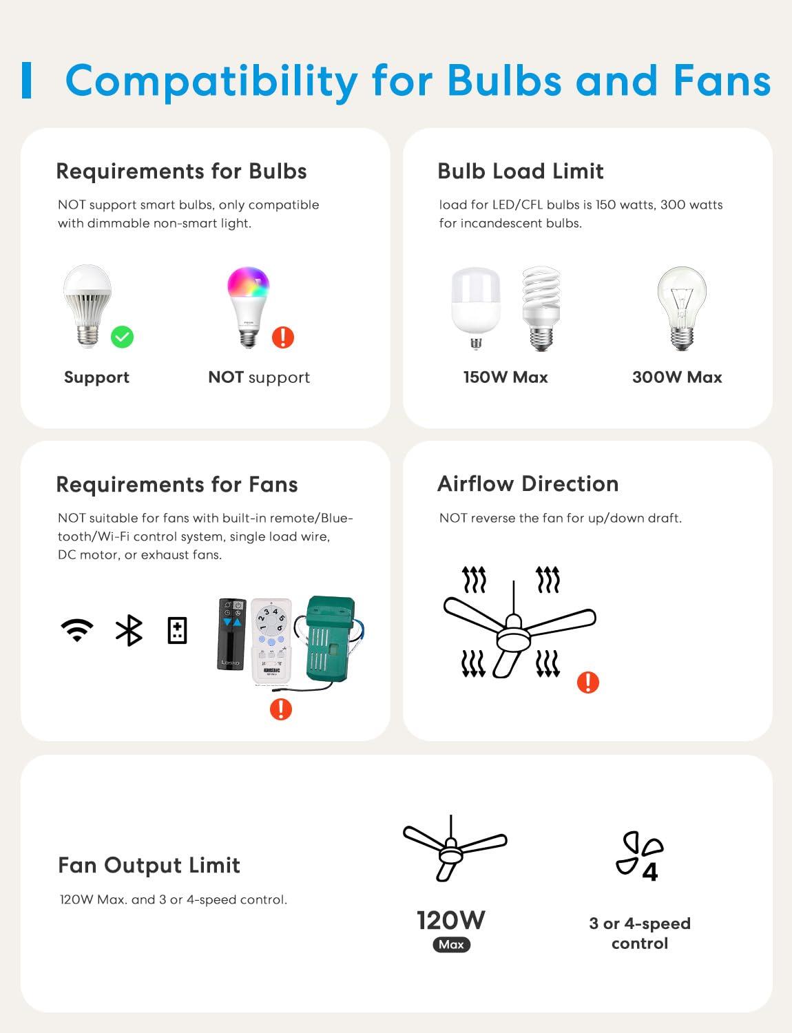 meross Smart Ceiling Fan Control and Dimmer Switch, Supports Apple HomeKit, Alexa, Google & SmartThings, 2.4G Wi-Fi Fan and Light Switch Combo, 4 Fan Speed, Neutral Wire Needed, Single Pole, 2 Pack