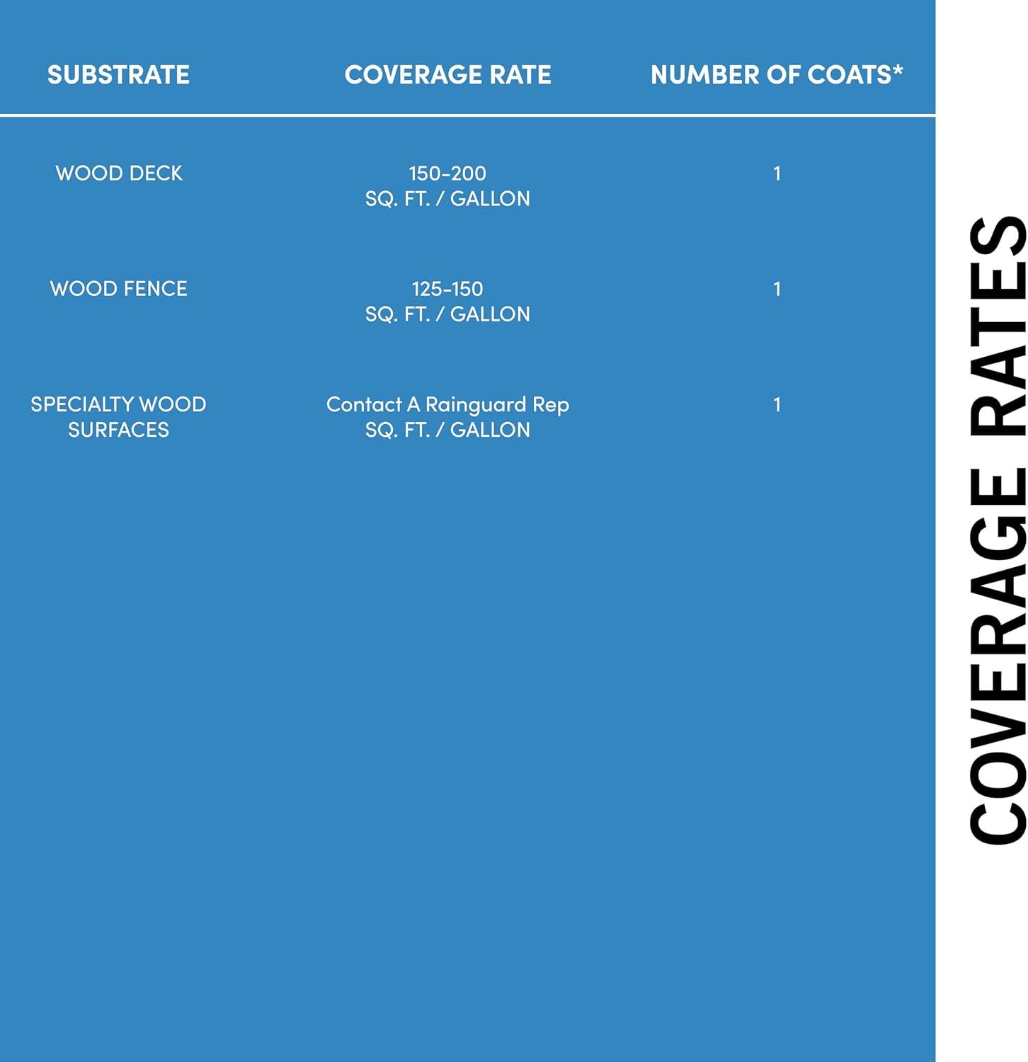 Wood Sealer, Natural Finish