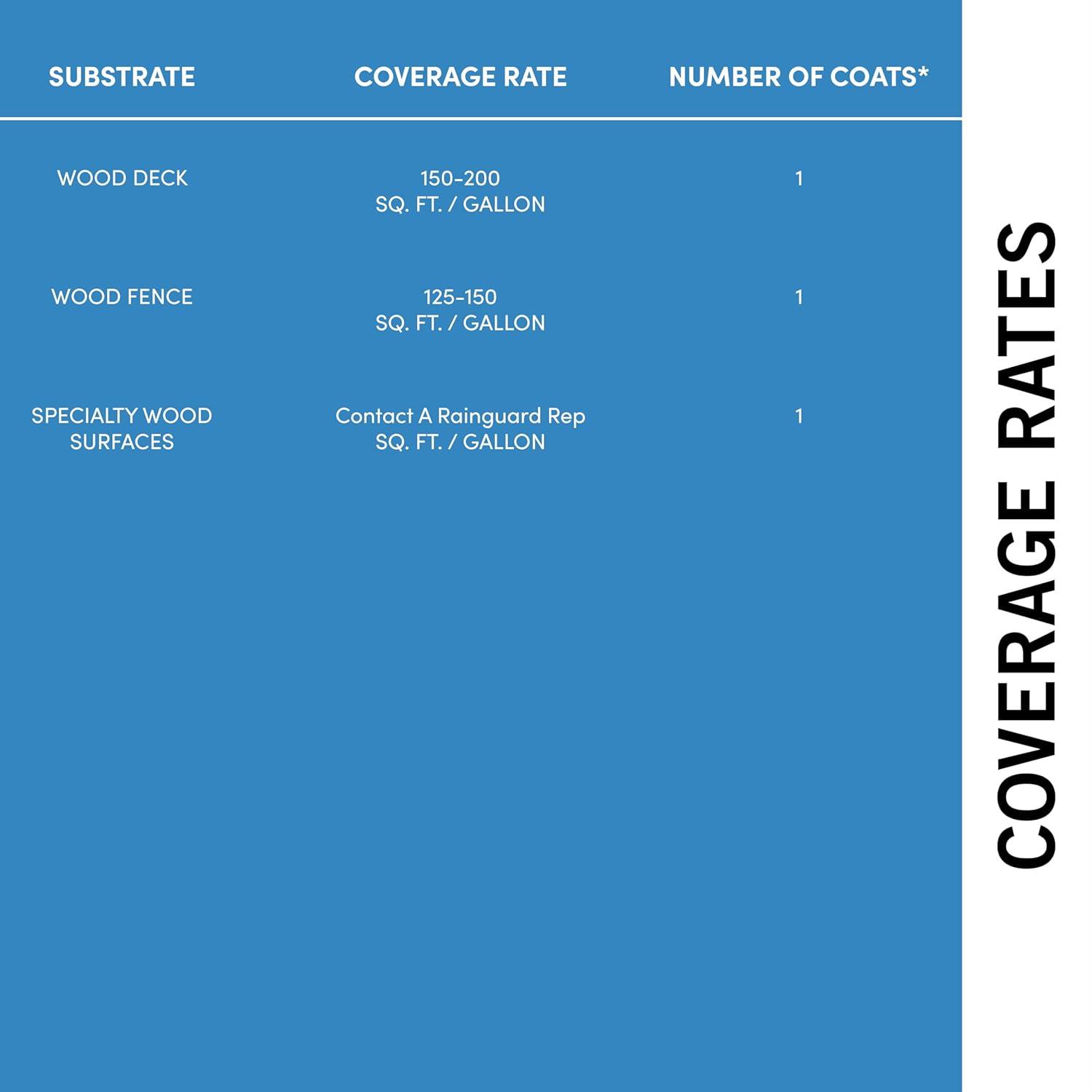 Wood Sealer, Natural Finish