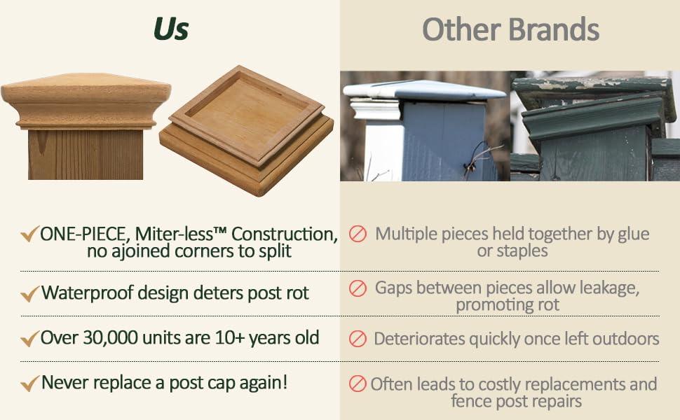 3.5" x 3.5" Wood ONE-Piece Slip Over Post Cap - Traditional Pyramid - One-Piece Miterless - 3/8" Extended Lip - (for 4x4 Post Measuring 3-1/2" x 3-1/2")