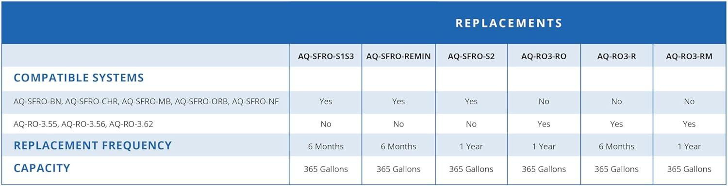 Aquasana White Remineralizer Replacement for Reverse Osmosis Filter