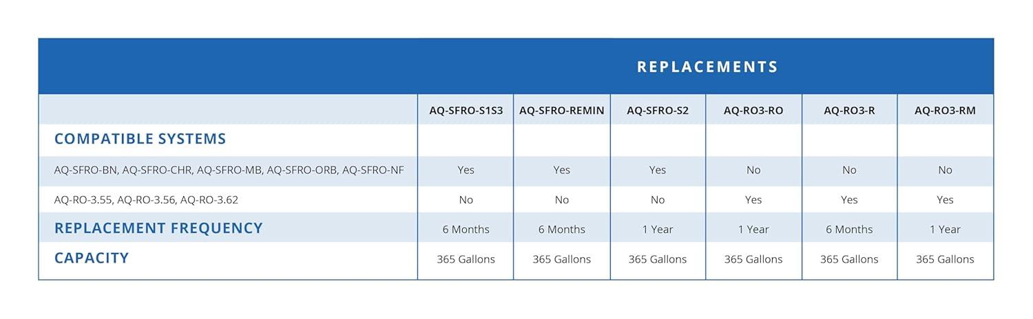 Aquasana Remineralizer Replacement for OptimH2O RO Water Filter - AQ-RO3-RM