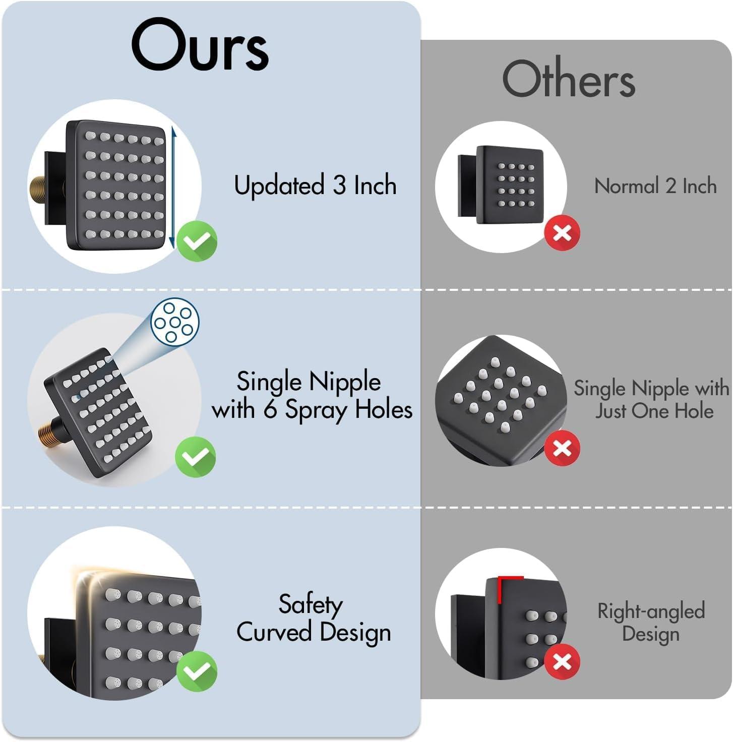 DualJetSpa 15-Spray Patterns 16" & 6" Dual Shower Head, Shower FaucetSystem with Thermostatic Rough-in Valve and Body Jets