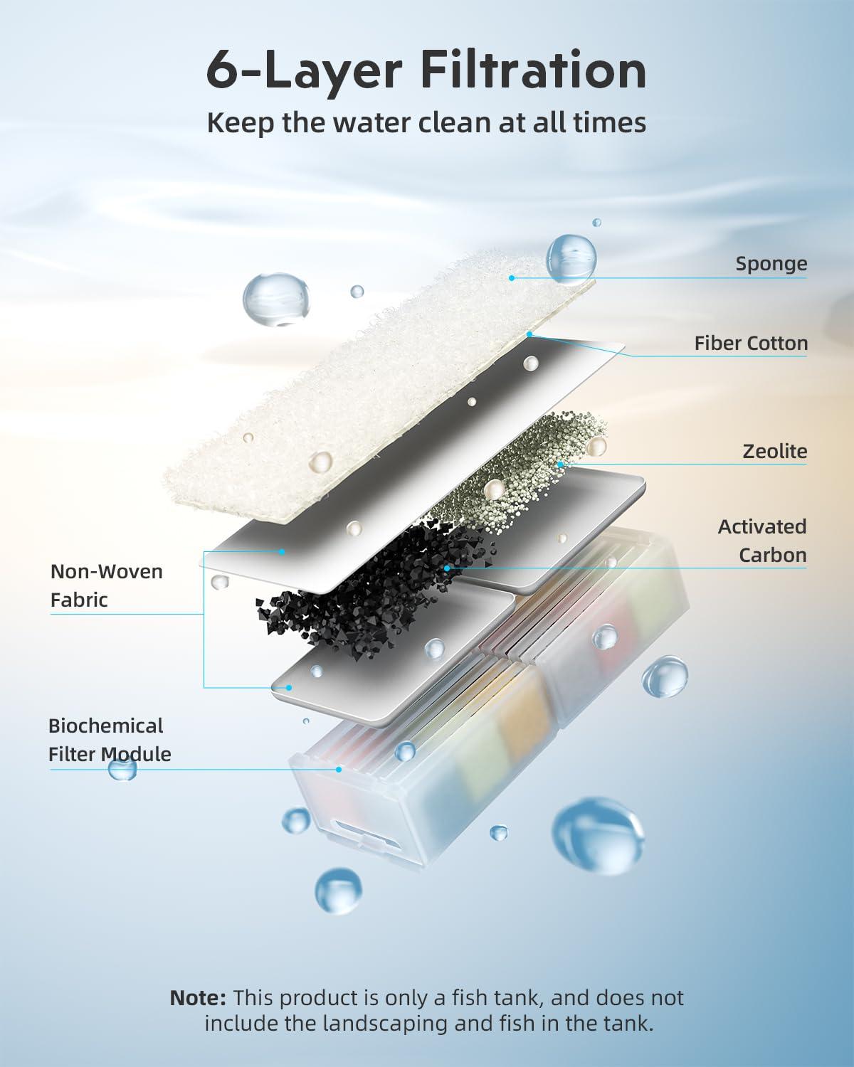 Latitude Run® Fish Tank Smart Aquarium Kit: 2 Gallon UHD Glass Silent Water Pump Self Cleaning Multi Layer Filtration System - Temperature Sensing 7-Color Lighting For Small Fish Betta Kids Room Desktop Decor