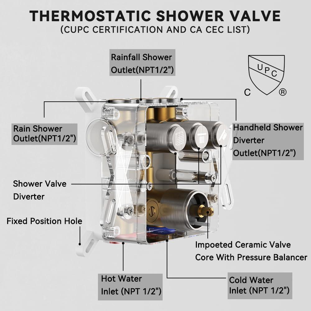 Revitalize 3-Function 12 Inch Wall Mount Rainfall Thermostatic Shower System with 6 Body Jets