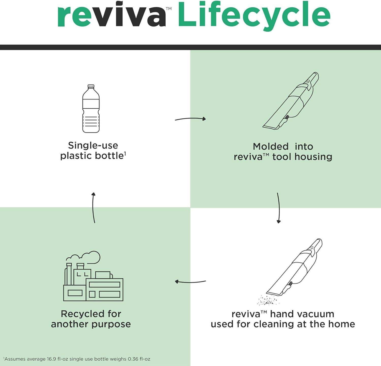 BLACK+DECKER Reviva 8V MAX* Cordless Hand Vacuum with Charger, Filter and Brush Crevice Tool, (REVHV8J40)