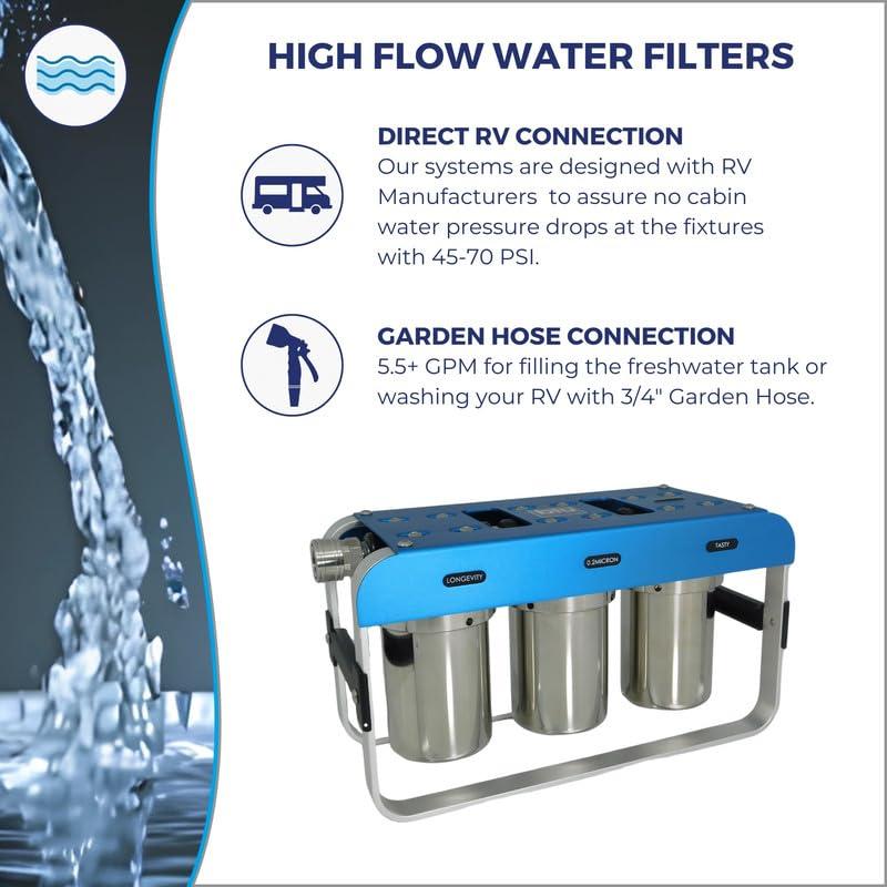 RV Water Filter System 0.2 Micron Blu Tech, 3 Stage Filtration, AR3- Adventure Series Camper Water Filter