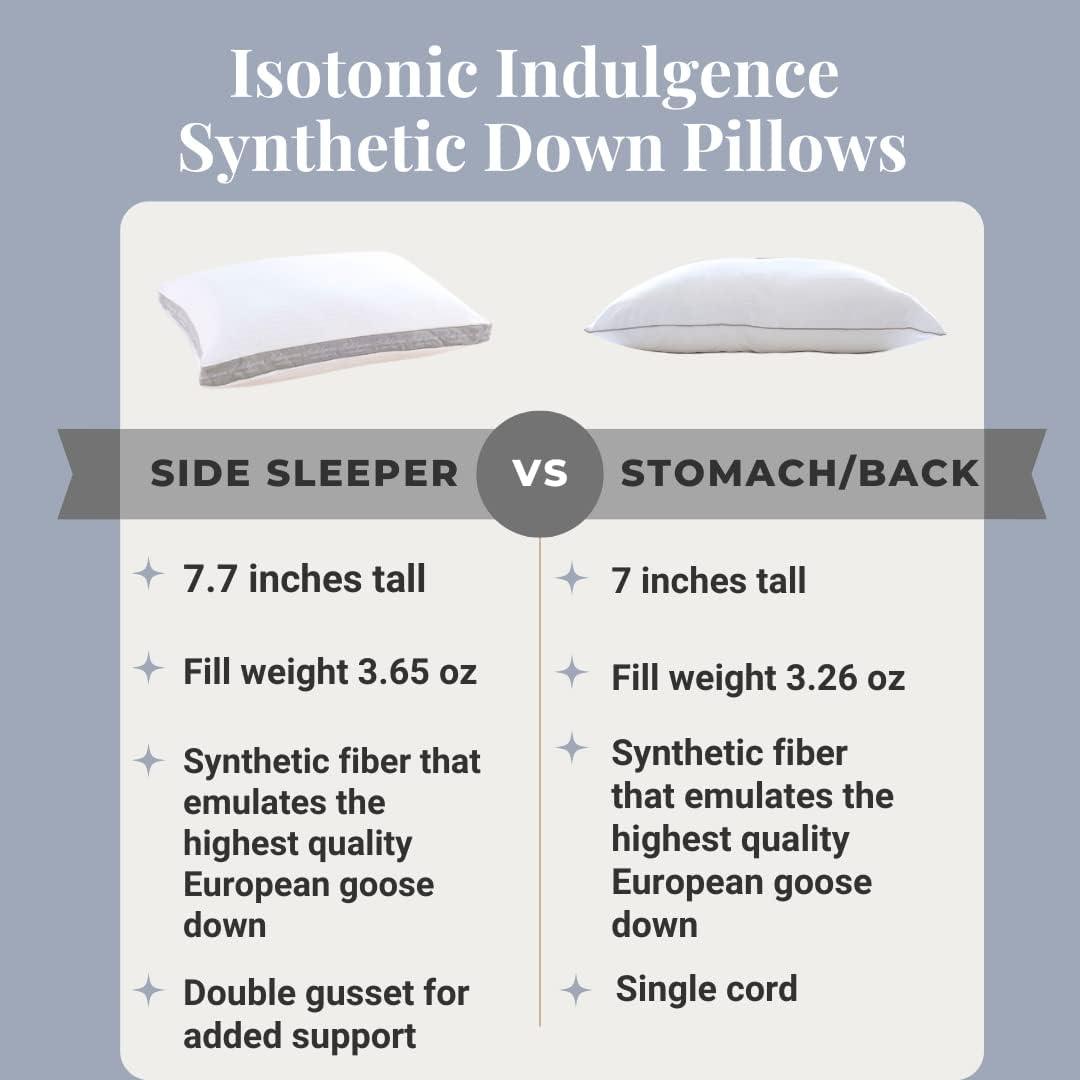 Indulgence Synthetic Down Pillow | Back & Stomach Sleeper (King)