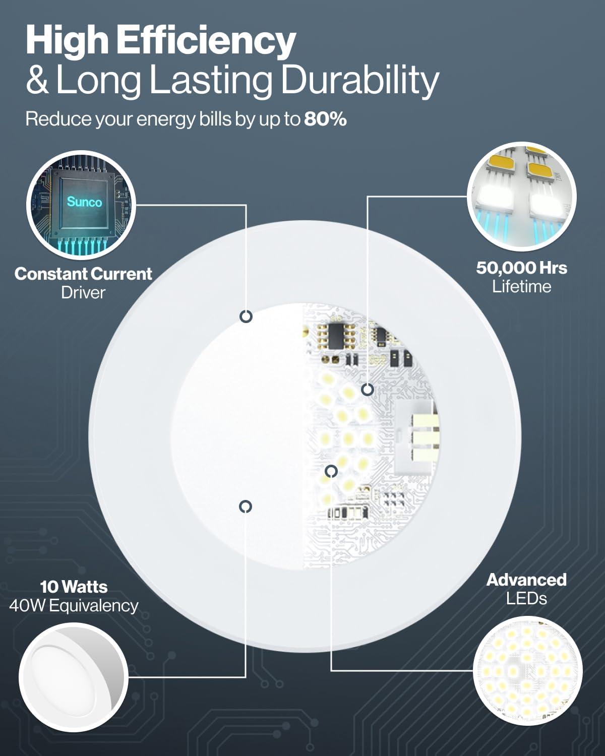 Sunco 4-Inch White LED Recessed Lighting with Selectable Color Temperature