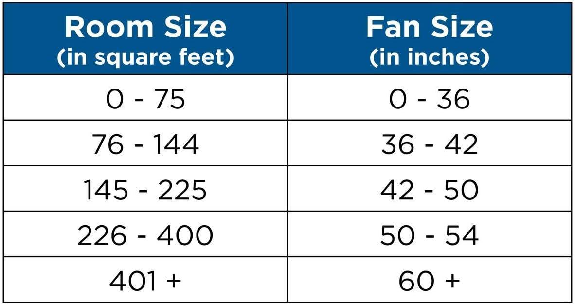 Goren 56'' 3 Blade Ceiling Fan with LED Light Kit