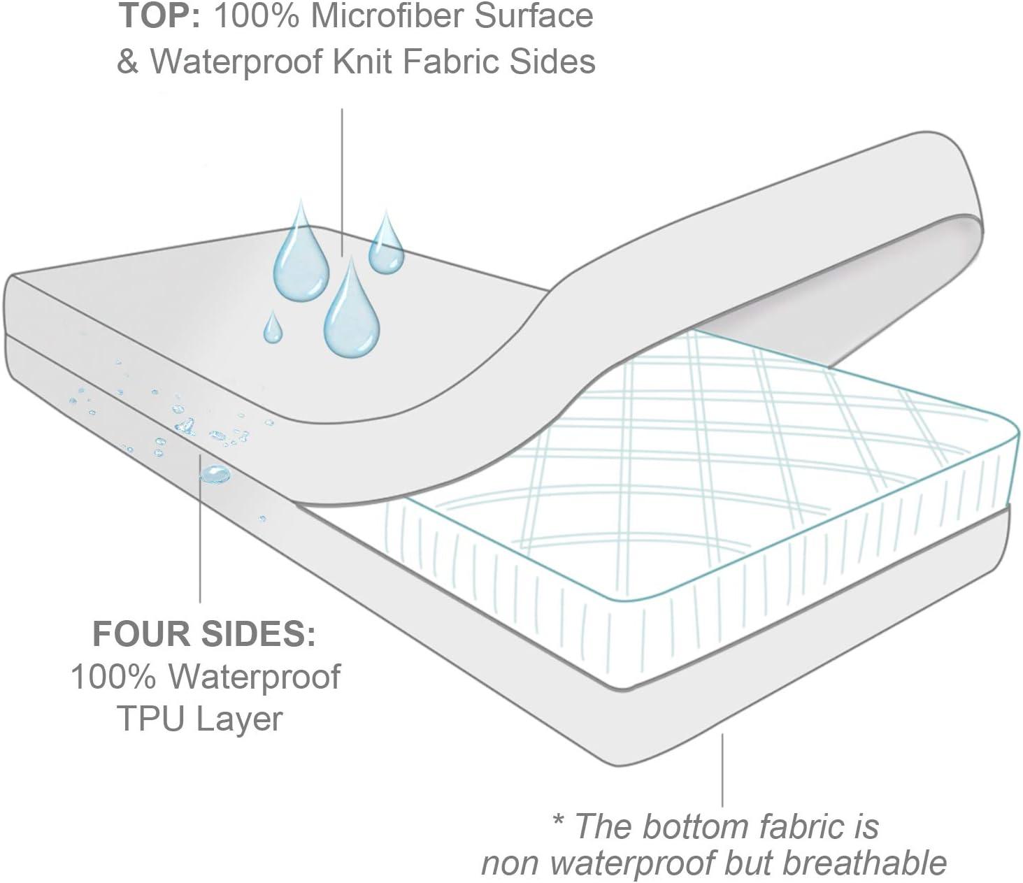 Biloban Waterproof Zippered Polyester Mattress Encasement, Crib Bed