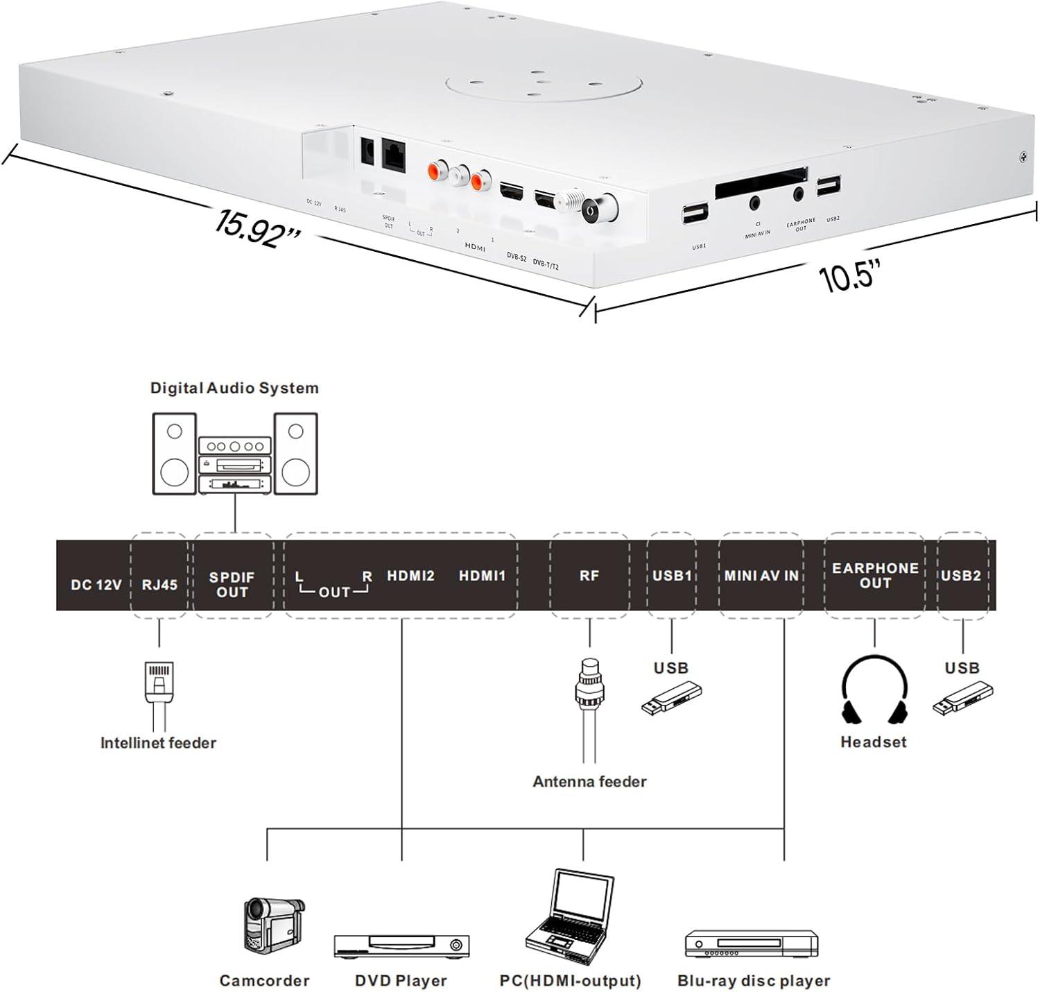 SYLVOX 15.6 inch Smart Kitchen TV, 1080P FHD Under Cabinet TV, Smart Android TV Built-in Google Play, Support Google Assistant WiFi Bluetooth