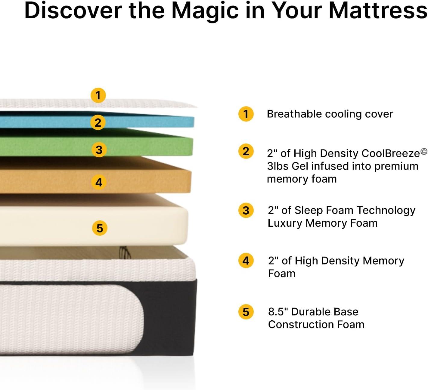 Dynasty Mattress 14.5'' Medium Gel Memory Foam Mattress