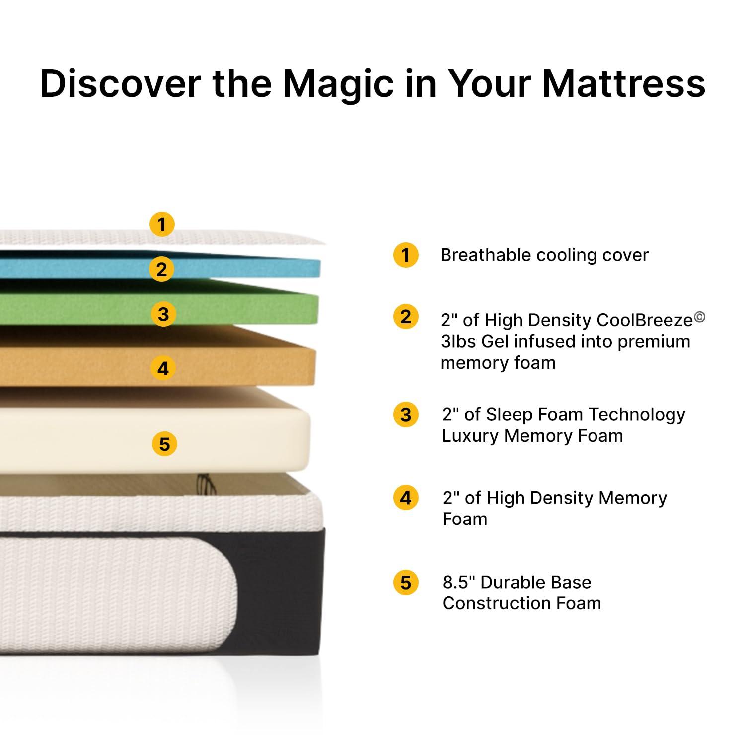 Dynasty Mattress 14.5'' Medium Gel Memory Foam Mattress