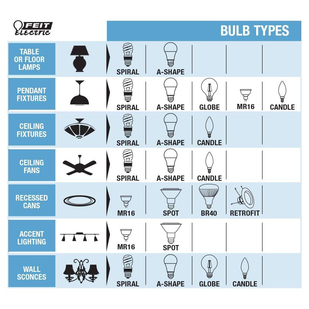 White Frosted Globe LED Light Bulb, 4.3" x 3.1"