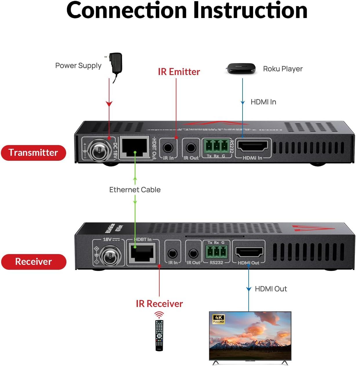 AV Access HDBaseT 4K HDMI Extender Over Cat5e/6/6a/7 4K@60Hz 130ft, 1080P@60Hz 230ft, HDR10+, HDMI 2.0 YUV4:4:4, UltraHD, HDCP 2.2, 18Gbps, Plug & Play, IR Return & PoE, Smart EDID(4KEX70-H2)