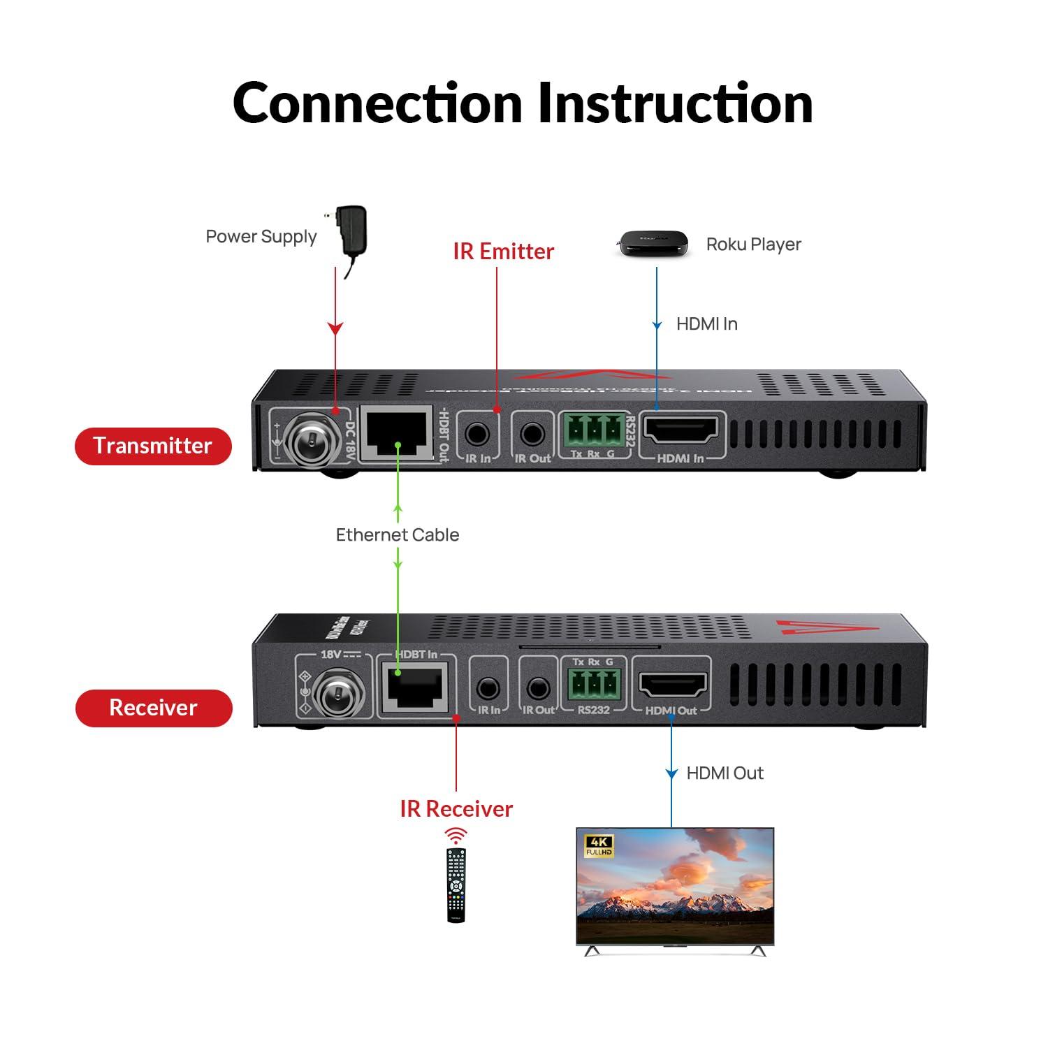 AV Access HDBaseT 4K HDMI Extender Over Cat5e/6/6a/7 4K@60Hz 130ft, 1080P@60Hz 230ft, HDR10+, HDMI 2.0 YUV4:4:4, UltraHD, HDCP 2.2, 18Gbps, Plug & Play, IR Return & PoE, Smart EDID(4KEX70-H2)
