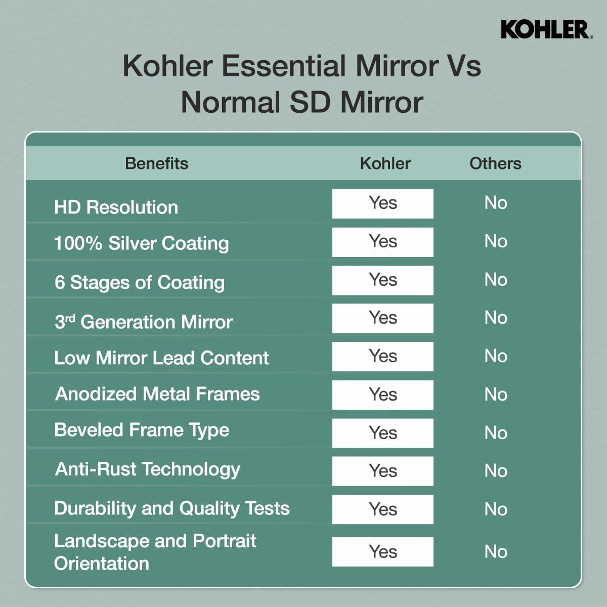 Essential Capsule Wall Mirror, Bathroom/Vanity Mirror with Frame