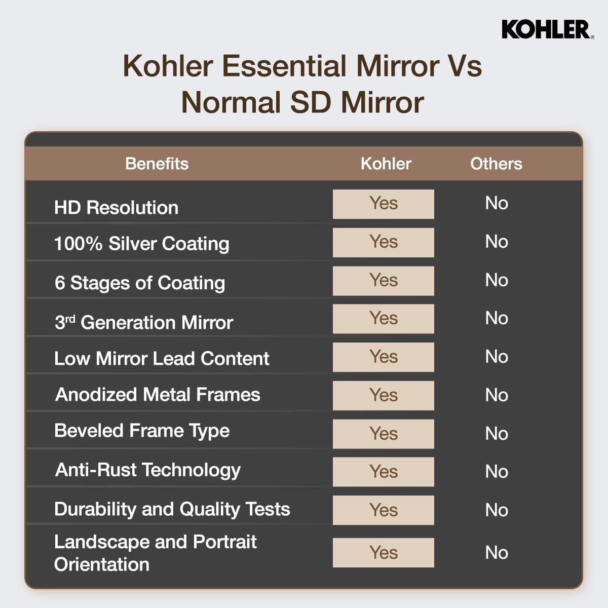 KOHLER Essential Rectangular Wall Mirror, Bathroom / Vanity Mirror with Frame