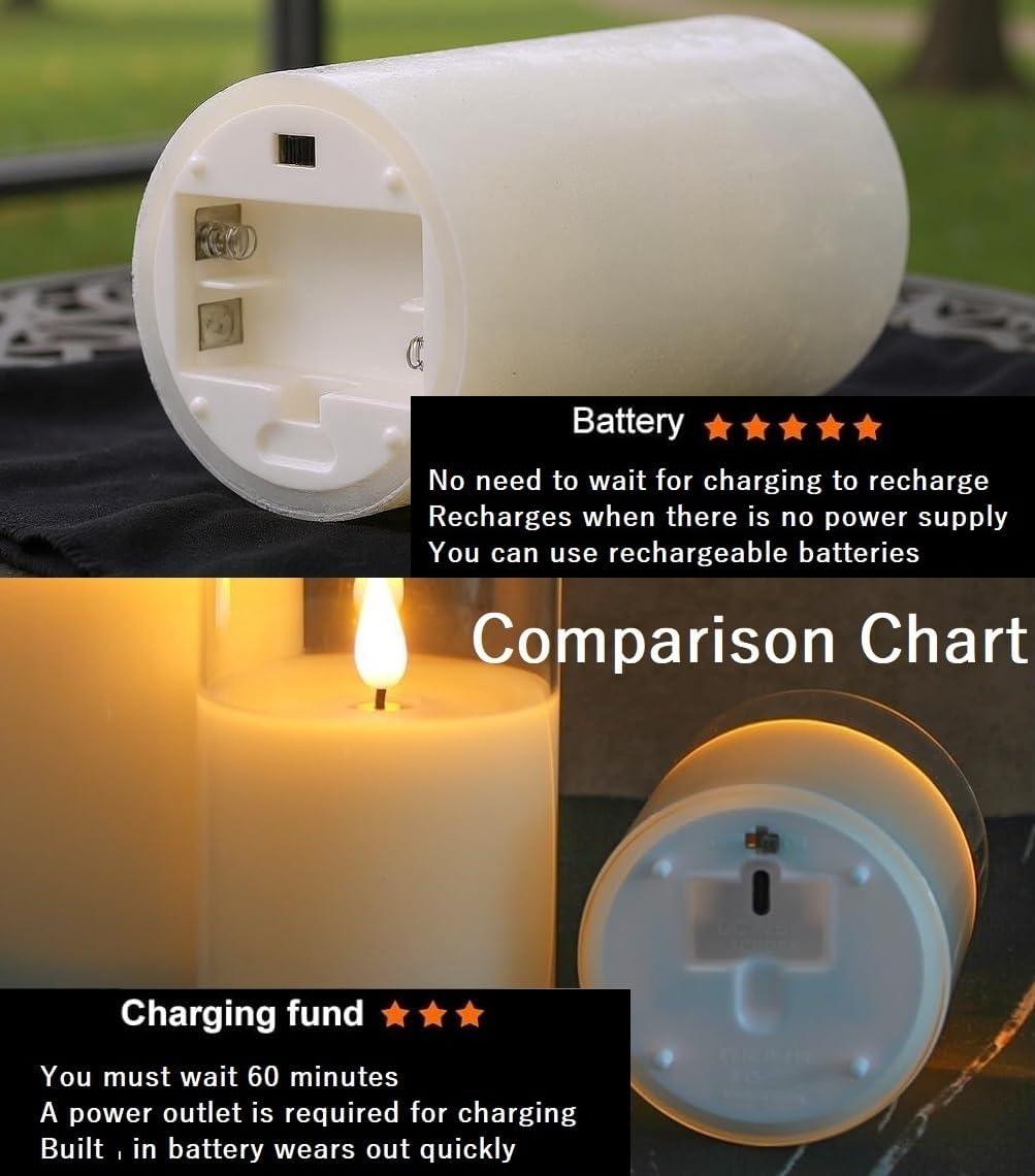 VENTA Set of 3 Ivory & White Pillar Candles | Real Wax Battery Operated Flickering LED Candles with Remote | Timeless Decor for Farmhouse, Modern & Mantel Displays