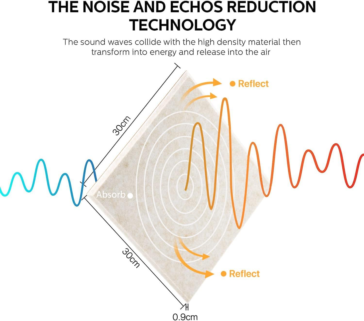 Kuchoow 12 Packs Acoustic Panels Noise Cancelling Sound Proof Foam Panels For Walls 12x12x0.4'' Acoustic Wall Panels