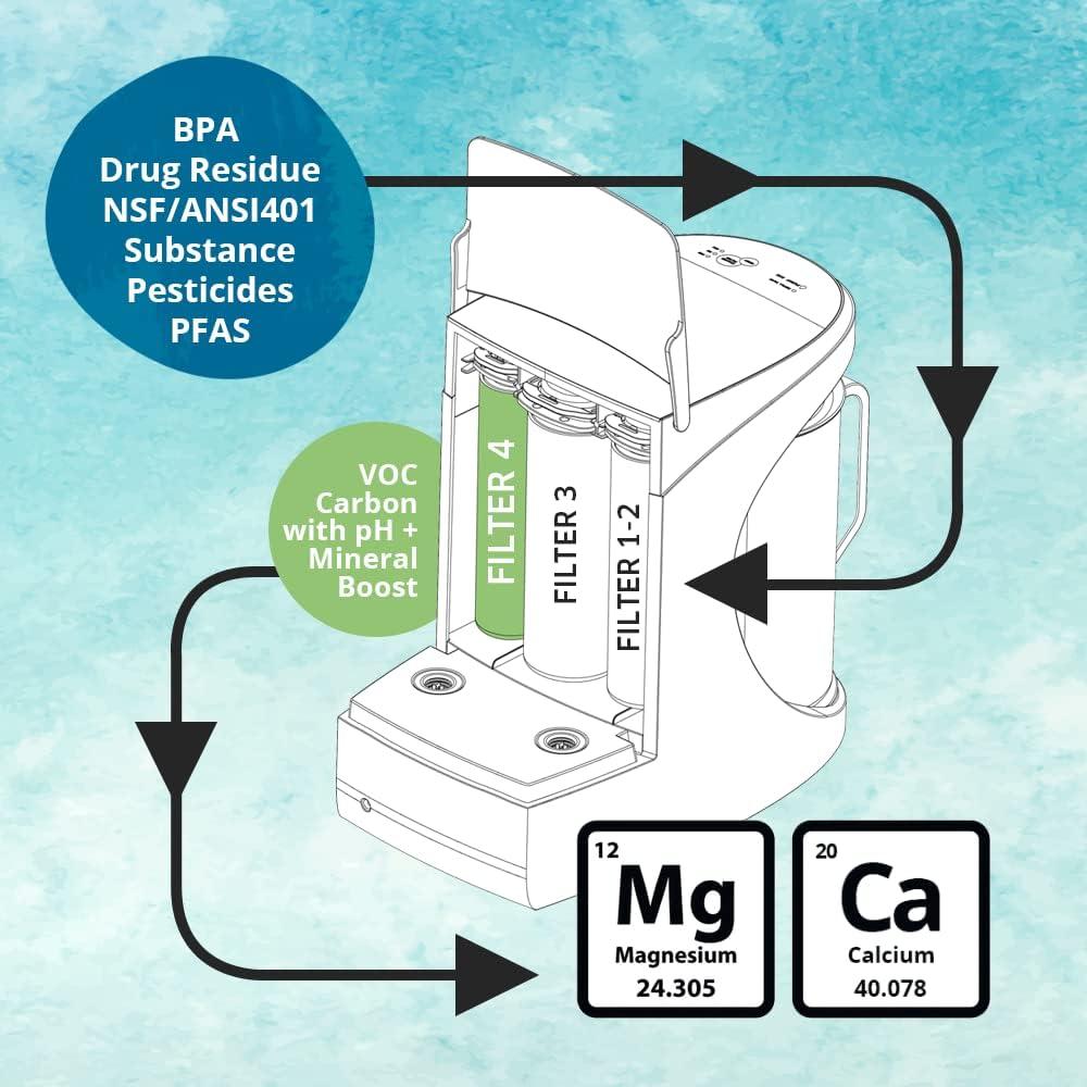 AquaTru Carafe Alkaline Countertop Water Purifier 4-Stage RO 4-Stage Ultra Reverse Osmosis BPA Free