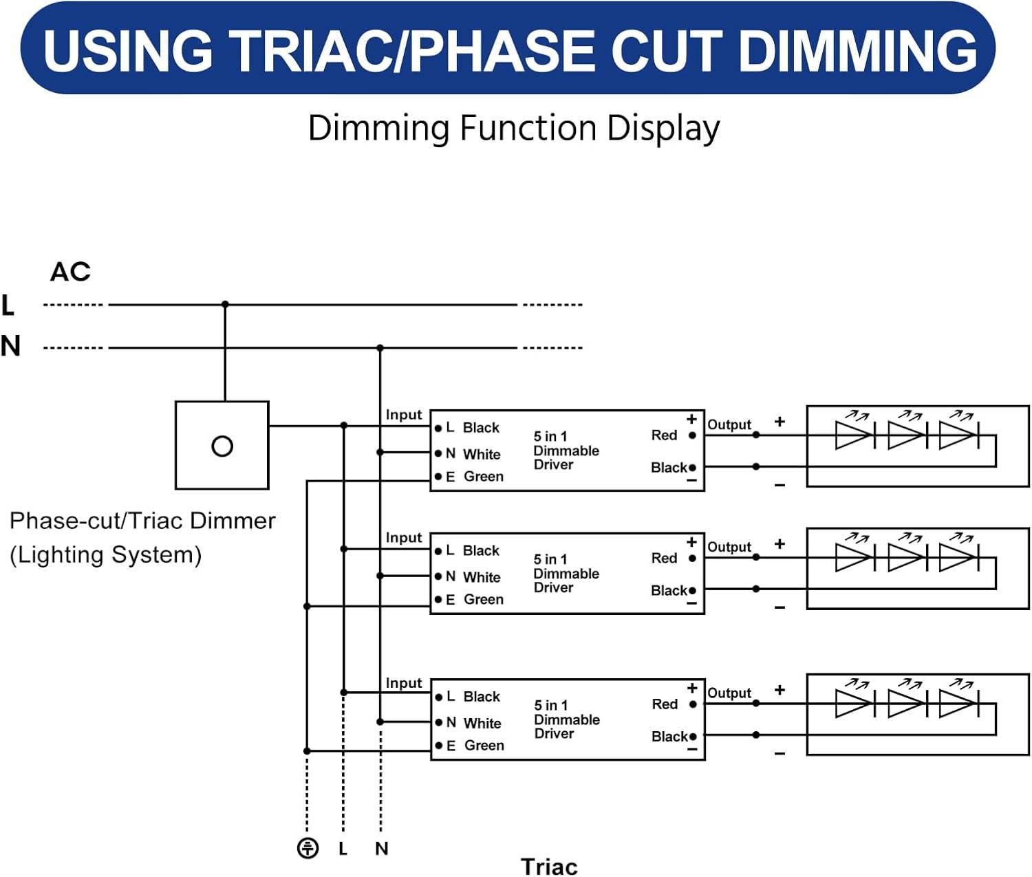 GOOVER 200W Dimmable LED Driver, 12V Triac Dimmable Power Supply, AC to DC Transformer for LED Light, Compatible with Lutron and Leviton Dimmer, Waterproof IP67 and UL Listed