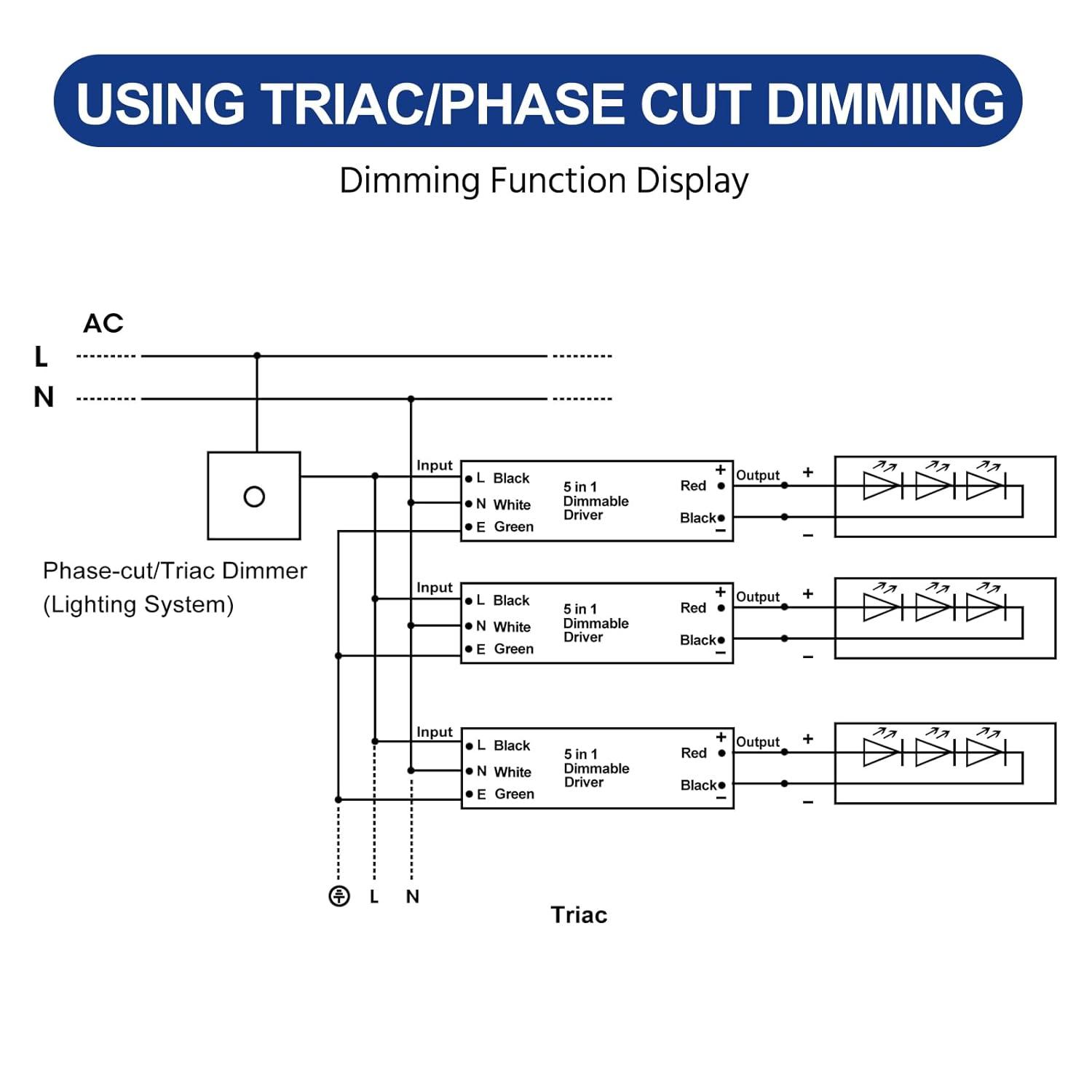 GOOVER 200W Dimmable LED Driver, 12V Triac Dimmable Power Supply, AC to DC Transformer for LED Light, Compatible with Lutron and Leviton Dimmer, Waterproof IP67 and UL Listed