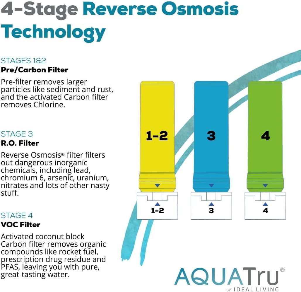 AquaTru Carafe Countertop Glass Water Purifier, 64 Fl Oz